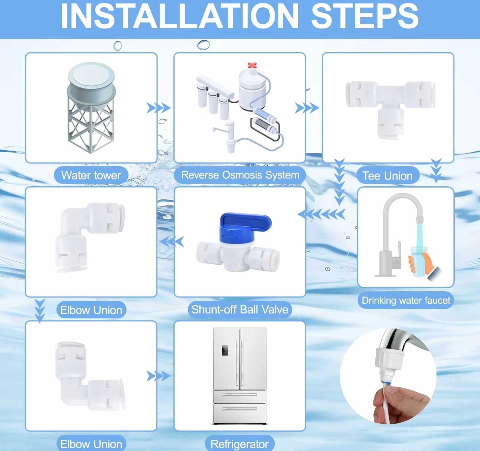 Kit de Tubos de Suministro de Agua, ilauke 15M Manguera de Suministro de Agua con Conector para Refrigerador, Manguera de Agua de 6,35mm (1/4 ") para Nevera de Estilo Europeo y Americano
