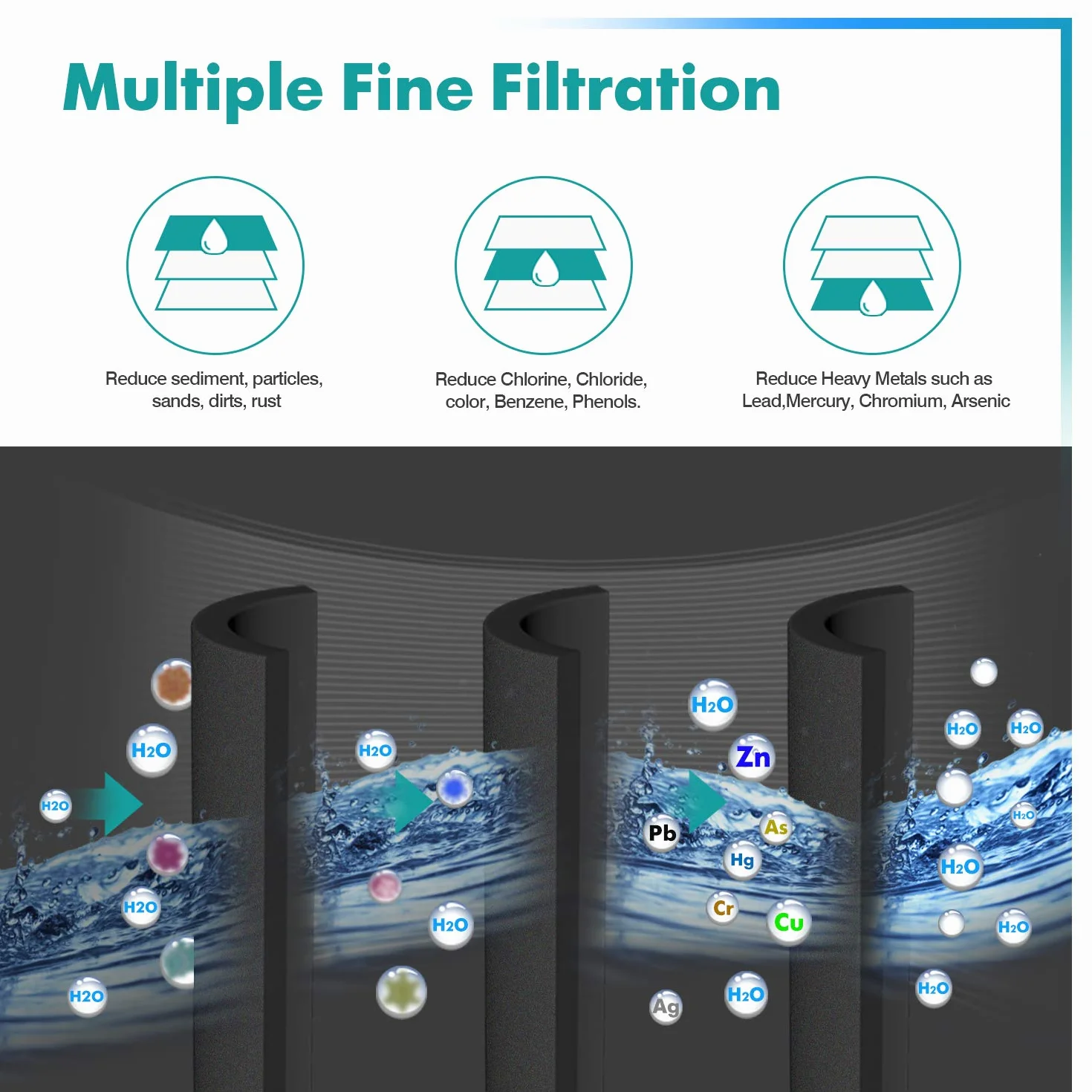 EVERSPRING Filtro de Agua para refrigerador Reemplazo para Samsung DA29-00003F, DA29-00003G, Aqua Pure Plus Hafin, DA29-00003B, DA29-00003A, DA97-06317A,RFC1100A Paquete de 2 (con factura)